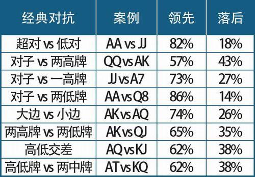 德扑圈刮